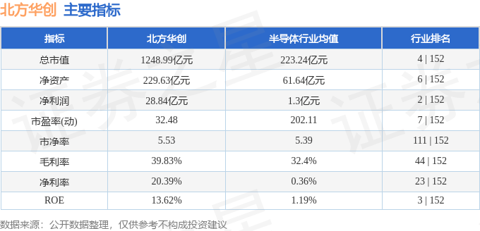 股票行情快报北方华创00237111月22日主力资金净卖出396717万元