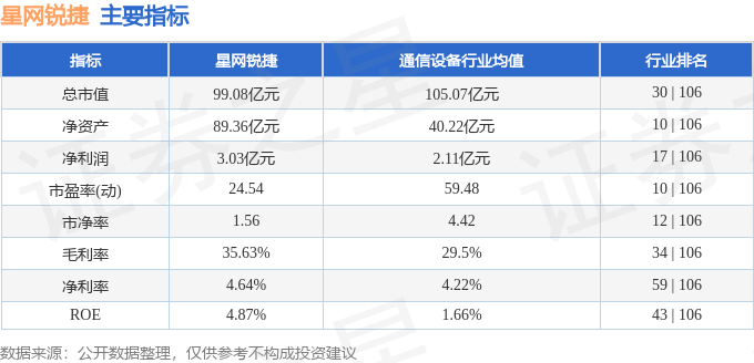 stkidx_table_pic_sz002396_1704765804_2.png