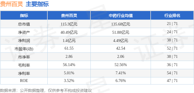 貴州百靈0024241月11日主力資金淨買入196229萬元