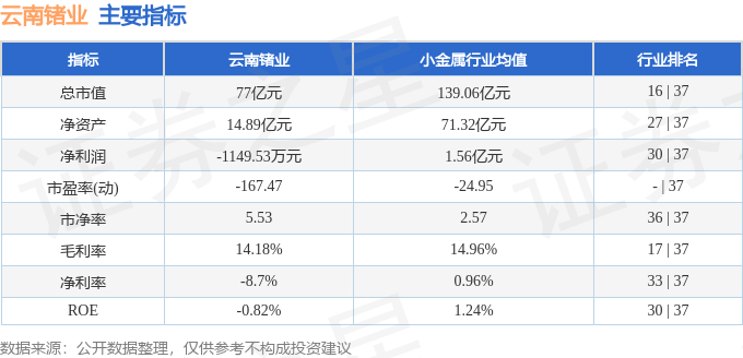 stkidx_table_pic_sz002428_1724327956_0.png