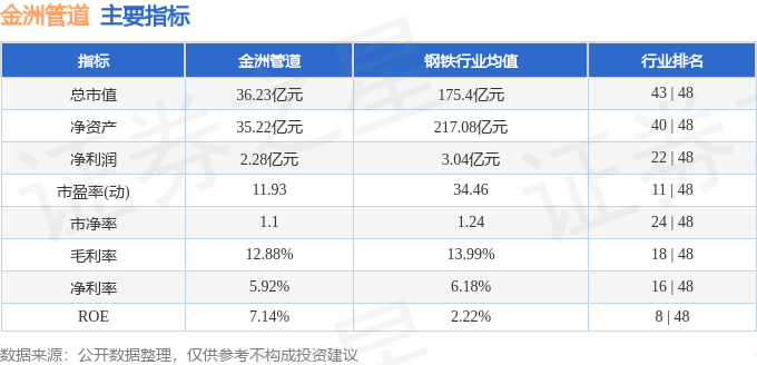 金洲管道（002443亚美体育 亚美体育官网）10月24日主力资金净卖出236183万元(图2)