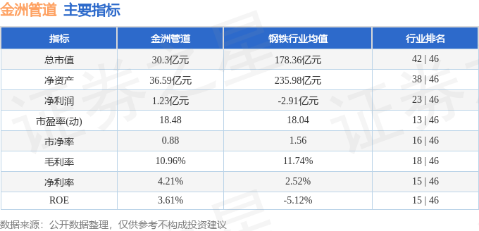 股票行情快报：金洲管道（002443）4月21日主力资金净买入58533万元星空体育登录(图2)