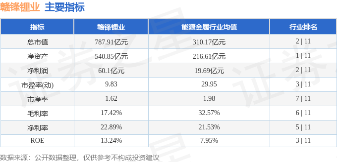 股票行情快報贛鋒鋰業00246012月21日主力資金淨買入275429萬元