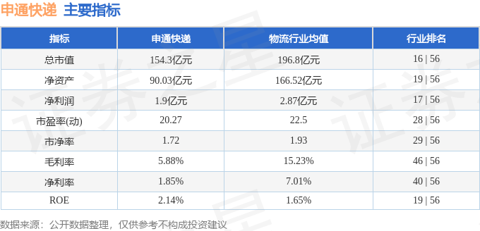 申通快递(002468)5月21日主力资金净卖出1343.07万元