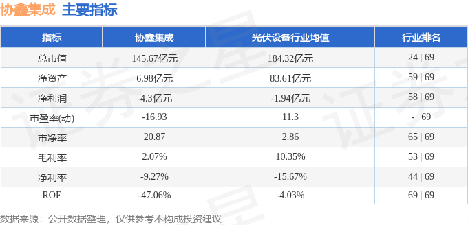本周盘点(914-918):协鑫集成周跌080%主力资金合计净流入669585万元(图2)