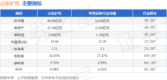 股票行情快報山東礦機0025261月18日主力資金淨賣出52682萬元