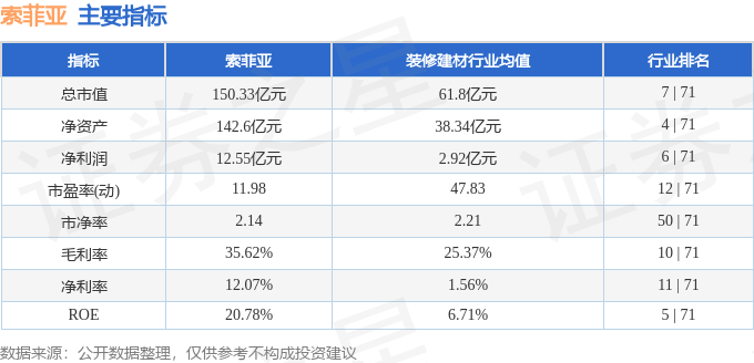 索菲亚0025724月10日主力资金净买入103128万元