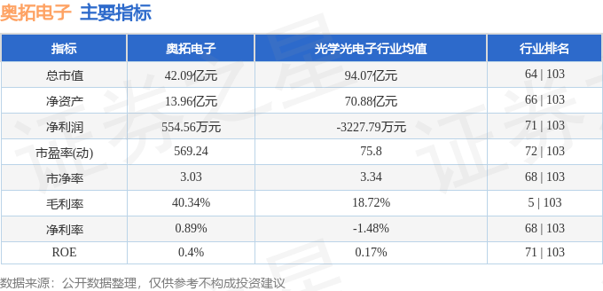 开云官方网站：股票行情快报：奥拓电子（002587）4月1日主力资金净买入103804万元(图2)