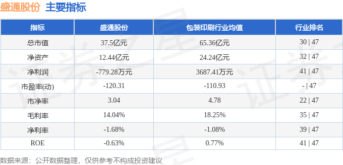 股票行情快报:盛通股份(002599)5月19日主力资金净买入114389万元(图2)