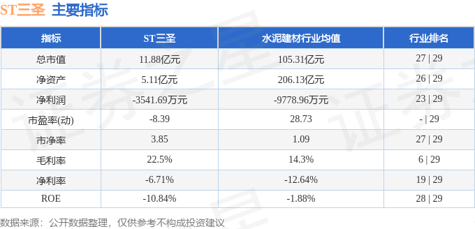 stkidx_table_pic_sz002742_1723642635_1.png