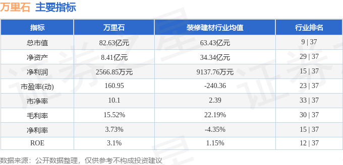 股票行情快报:万里石(002785)9月7日主力资金净买入217300万元(图2)