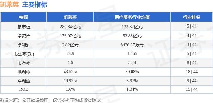 凯莱英(002821)6月4日主力资金净买入675.81万元_股票频道_证券之星
