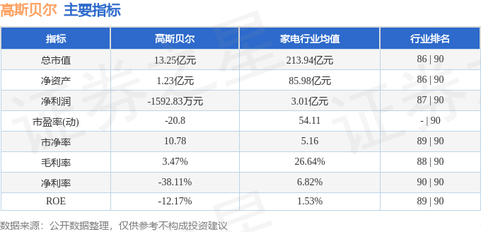 高斯贝尔