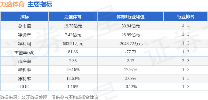 力盛体育(002858)7月28日主力资金净卖出49050万元(图2)