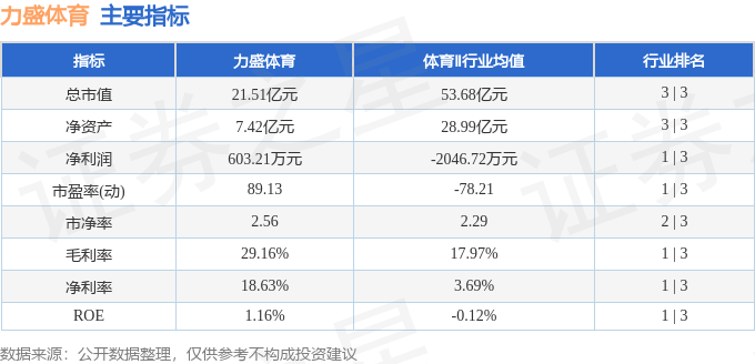 本周盘点(83-87):力盛体育周涨177%主力资金合计净流出80593万元(图2)