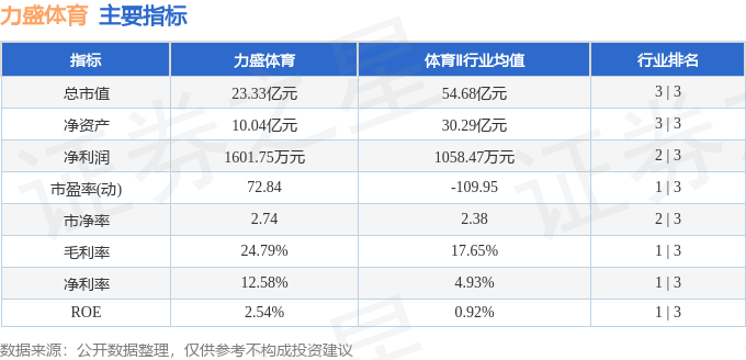股票行情快报：力盛体育（002858）9月8日主力资金净买入59248万元(图2)
