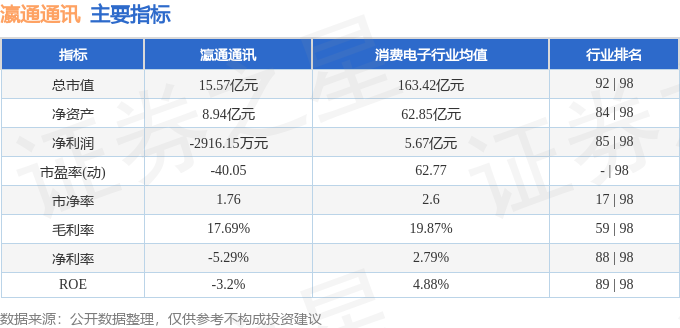 stkidx_table_pic_sz002861_1712561932_0.png