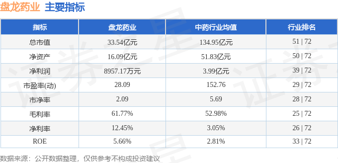 stkidx_table_pic_sz002864_1733969717_2.png