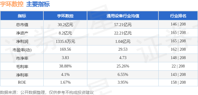 恒峰娱乐官网股票行情快报：宇环数控（002903）12月9日主力资金净买入111123万元(图2)