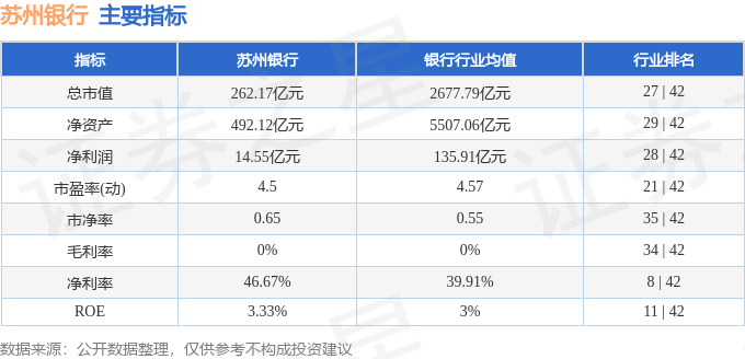 本周盘点（6.17-6.21）：苏州银行周涨0.14%，主力资金合计净流入5146.12万元_股票频道_证券之星