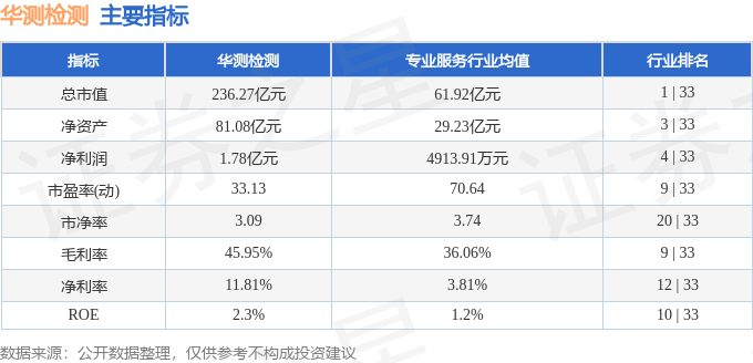 本周盘点(83-87):华测检测周跌236%主力资金合计净流出653987万元(图2)