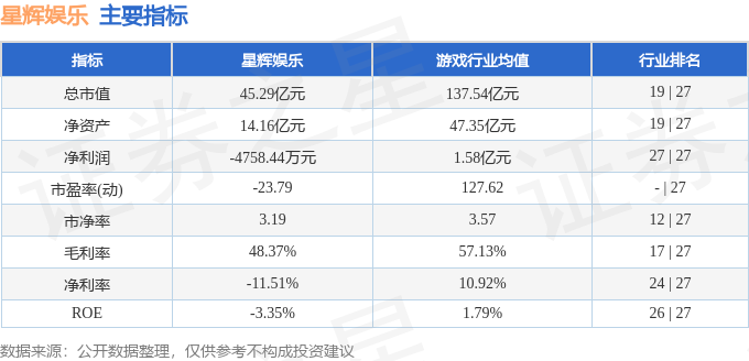股票行情快报：星辉娱乐（300043）5月14日主力资金净买入27489万元(图2)