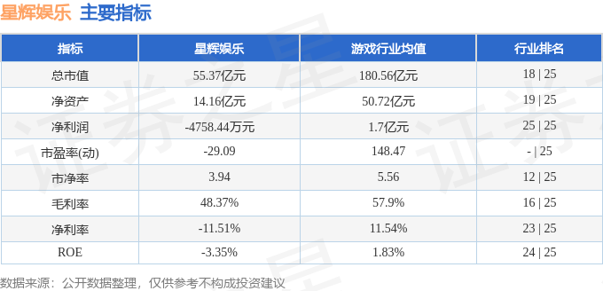 股票行情快报：星辉文娱（300043）7月23日主力资金净卖出9355万元(图2)