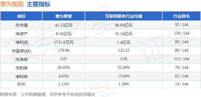 stkidx_table_pic_sz300044_1703640745_1.png