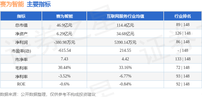 stkidx_table_pic_sz300044_1728395522_2.png