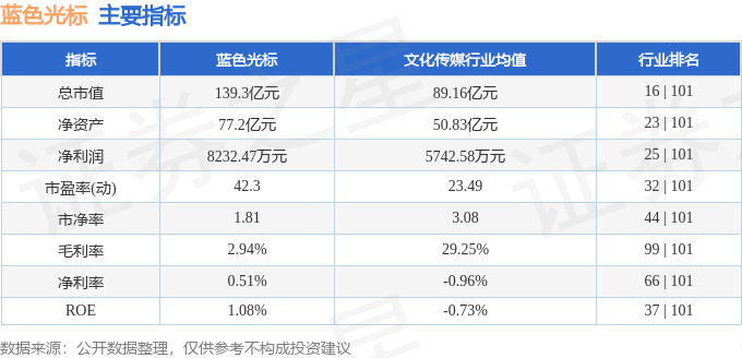 stkidx_table_pic_sz300058_1717764037_3.png