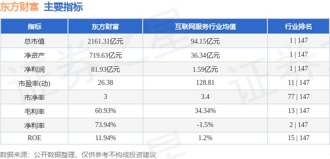 stkidx_table_pic_sz300059_1710422853_0.png