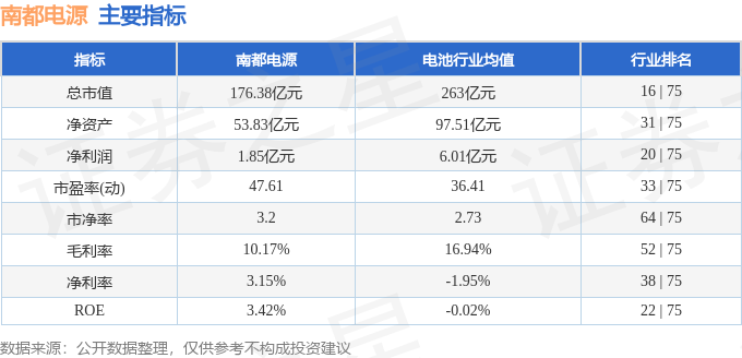 南都电源(300068)10月21日主力资金净卖出5359.44万元