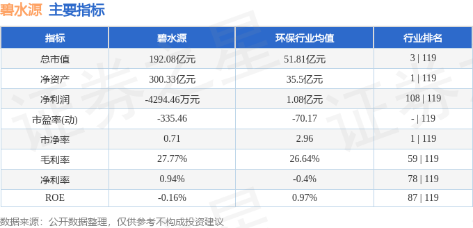 碧水源股票图片