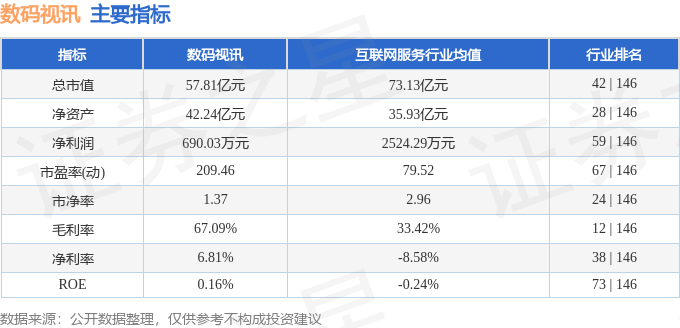 股票行情快报：数码视讯（300079）8月7日主力资金净买入5493万元(图2)