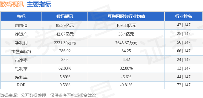 股票行情快报：数码视讯（300079）10月28日主力资金净卖出77661万元(图2)