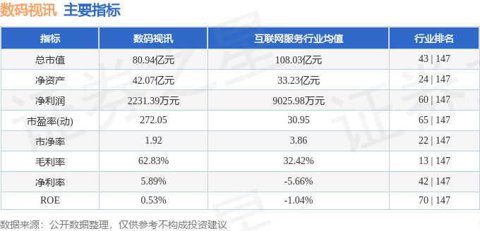 南宫28APP股票行情快报：数码视讯（300079）11月4日主力资金净卖出125932万元(图2)