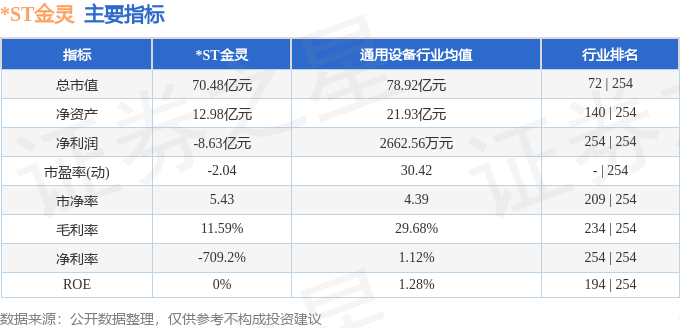 股票行情快报:ST金灵(300091)8月3日主力资金净买入4891万元(图2)