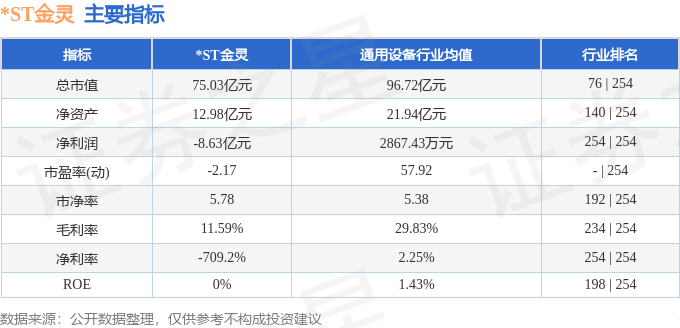 股票行情快报:ST金灵(300091)8月17日主力资金净买入9571万元(图2)