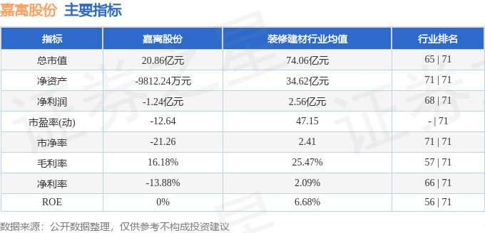 股票行情快報嘉寓股份30011711月16日主力資金淨賣出30715萬元