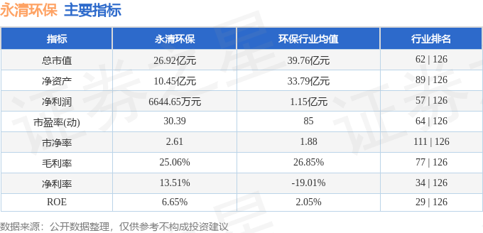 火狐电竞永清环保（300187）2月19日主力资金净卖出38936万元(图2)