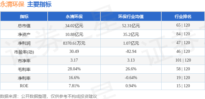 火狐电竞股票行情快报：永清环保（300187）11月19日主力资金净买入39358万元(图2)