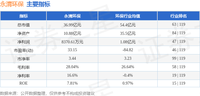 火狐电竞股票行情快报：永清环保（300187）12月10日主力资金净卖出48615万元(图2)