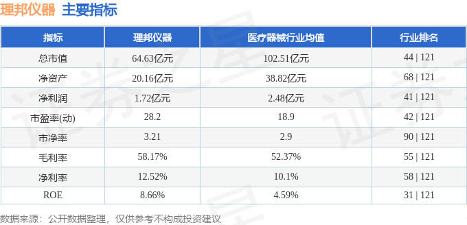 股票行情快报:理邦仪器(300206)4月21星空体育APP日主力资金净卖出25619万元(图2) 股票行情快报:理邦仪器(300206)4月21星空体育APP日主力资金净卖出25619万元(图2)