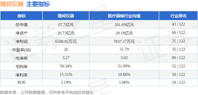 股票行情快报:理邦仪器(300206)4月30日主力资金净买入60529万元(图2) 股票行情快报:理邦仪器(300206)4月30日主力资金净买入60529万元(图2)