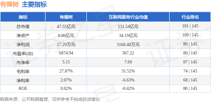 300976东方财富股吧财经须知