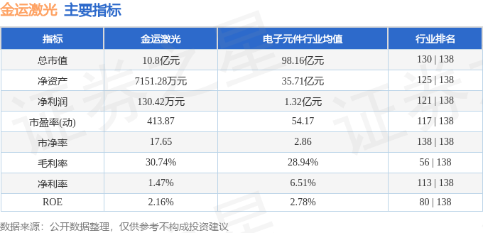 星空體育注冊(cè)金運(yùn)激光（300220）8月30日主力資金凈買入2643萬元(圖2)