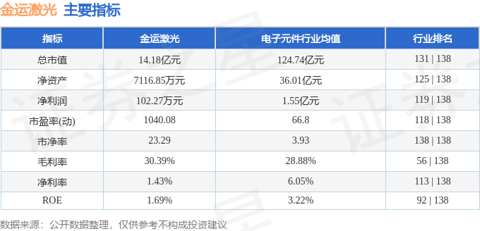 本周盘点（10211025）：金运激光周涨492%主力资金合计净流出16963万元(图2)