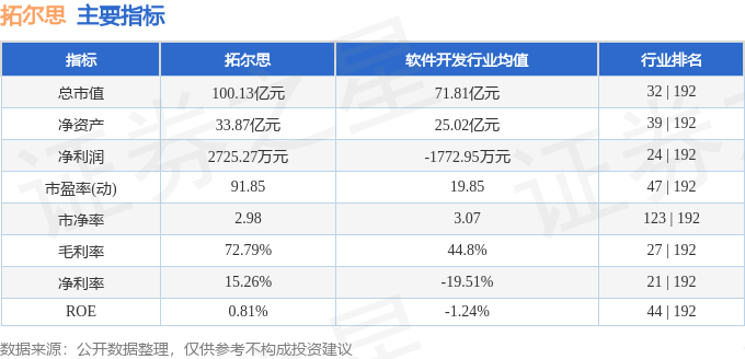 stkidx_table_pic_sz300229_1722608857_1.png