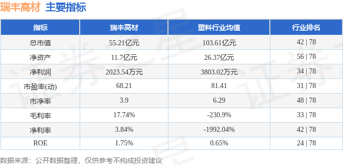 瑞丰高材（300243）6月15日主力资金净卖出223607万元(图2)