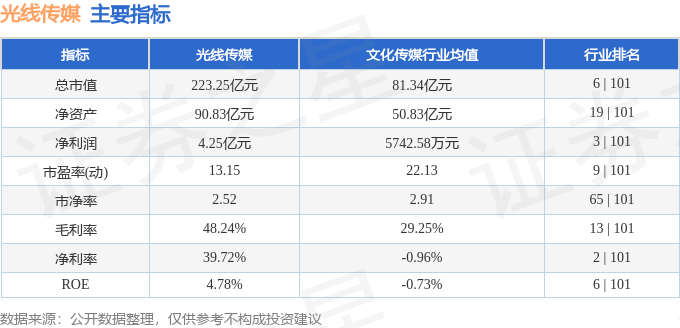 股票行情快报:光线传媒(300251)7月16日主力资金净卖出29801万元